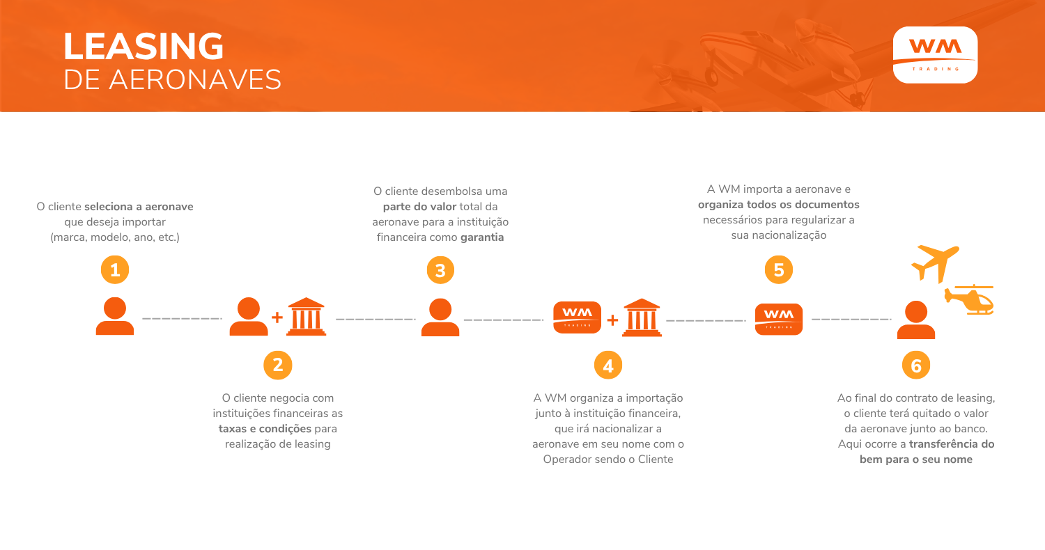 Aeronave executiva, ilustrando o artigo sobre leasing de aeronaves