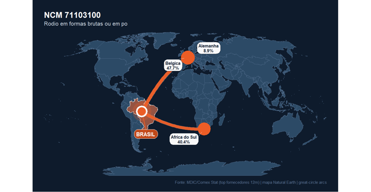 Mapa mostra as origens de importação de ródio no Brasil para a cadeia automotiva.